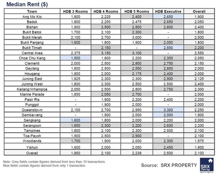 rent hdb 002